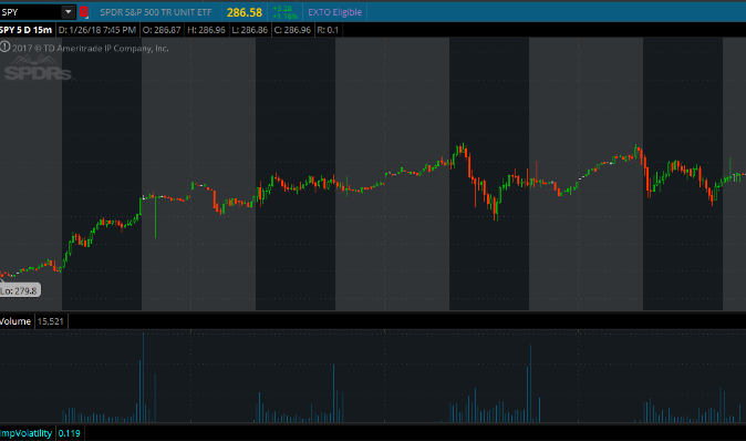 Made some trades Made some trades